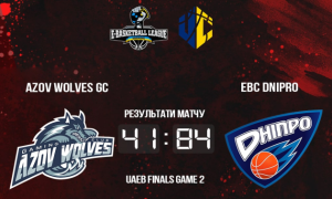 EBC Dnipro розгромили Azov Wolves та зрівняли рахунок у фінальній серії