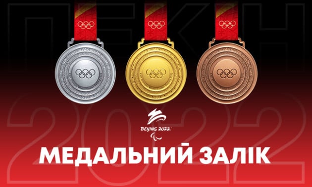 Медальний залік - Зимові Олімпійські ігри в Пекіні 2022